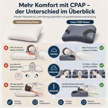 Регульована подушка для CPAP-терапії з ефектом пам'яті (Memory Foam) для сну на боці та спині, ергономічна ортопедична подушка під маску з вийманим вставкою, розмір Large