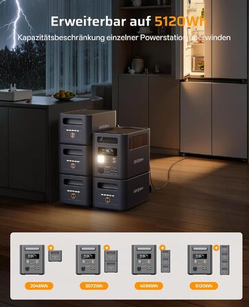 Портативна електростанція AFERIY 1800W 1024Wh LiFePO4, сонячний генератор з швидкою зарядкою 1год, ДБЖ <10мс, 9 виходів, керування через APP, чиста синусоїда 230V для кемпінгу та дому, 1800pro-a