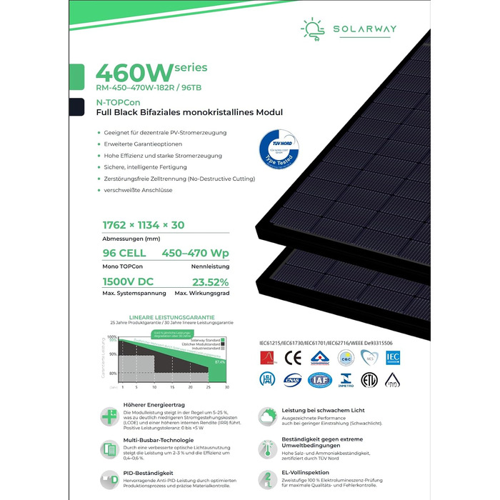 Двостороння сонячна панель Solarway 460W Full Black n-type Glas-Glas, біфаціальна фотоелектрична панель для балконних електростанцій (комплект 2 шт)