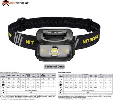 Лобовий ліхтар Nitecore NU35, 460 люмен, гібридний, акумуляторний, LED, червоне світло, IP66, чорний