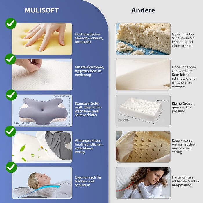 Ергономічна подушка для шиї MULISOFT з ефектом пам'яті (Memory Foam), форма-метелик, розмір M, синя