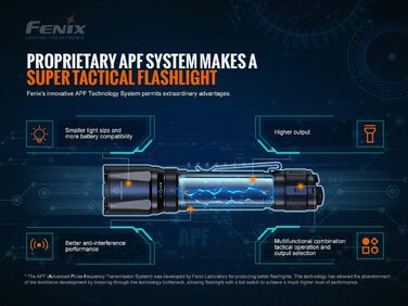 Ліхтар Fenix TK20R v2.0, 3000 Люмен, акумулятор 21700, USB-C, заряджання, APF, тактичний ліхтарик