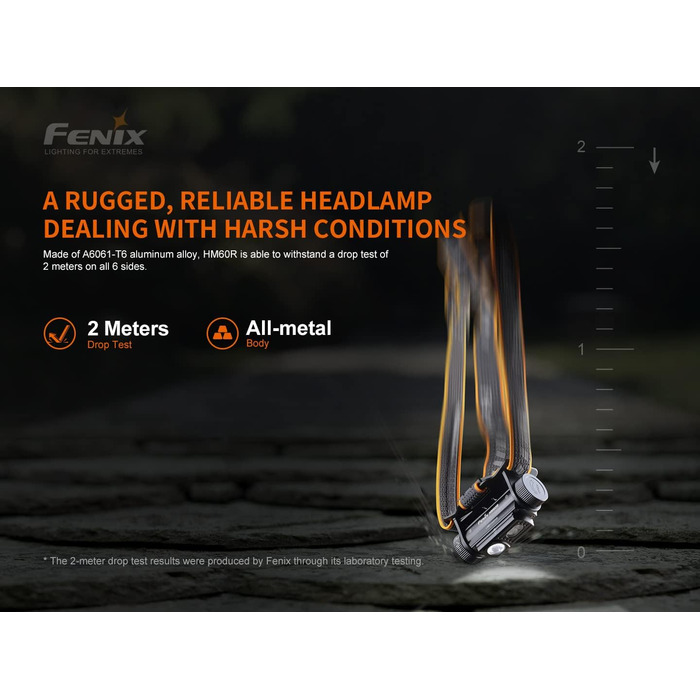 Налобний ліхтар Fenix HM60R з USB-C, перезаряджуваний, з лінзою Френеля для багатодистанційного освітлення