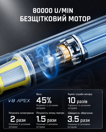 Потужний акумуляторний автопилосос Fanttik Slim V8 Apex, 19000 Па, 45 AW, RobustClean™, 4-в-1, міні-насос, портативний пилосос для авто і дому, чорний