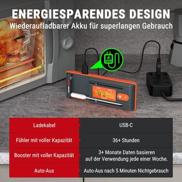 Бездротовий м'ясний термометр ThermoPro Twin TempSpike 150м Bluetooth з підставкою-дисплеєм для духовки, гриля, ростера, сірий, безпечний для посудомийки