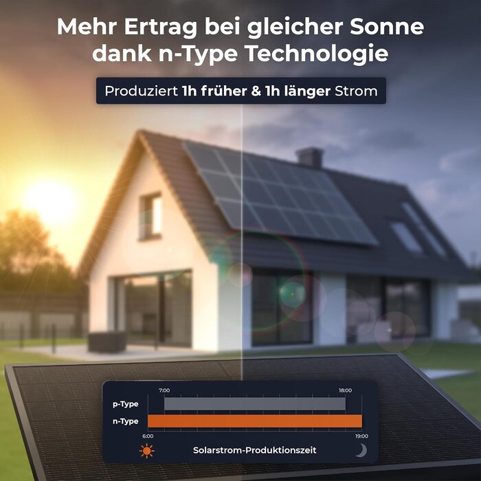 Двобічна сонячна панель Solarway 500W Full Black n-type Glas-Glas для балкона (набір 4 шт), позитивна толерантність потужності