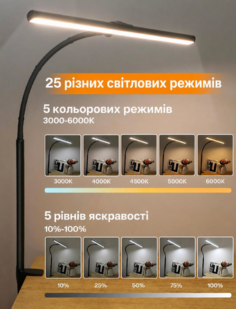 Світлодіодна настільна лампа з кліпсою, димеруванням, захистом для очей, 5 режимів яскравості і температури, для офісу, монітора, архітекторська, ретро стиль