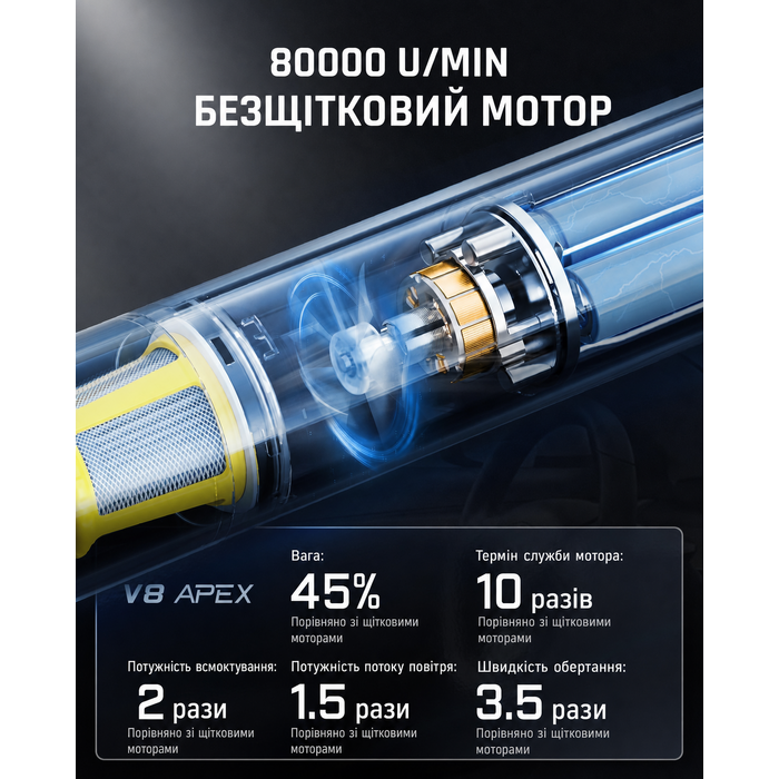 Потужний акумуляторний автопилосос Fanttik Slim V8 Apex, 19000 Па, 45 AW, RobustClean™, 4-в-1, міні-насос, портативний пилосос для авто і дому, чорний