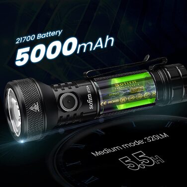 Ліхтар Sofirn IF22A TIR, 2100 люмен, акумуляторний, LED, ультраяскравий, 6 режимів, Powerbank, USB-C, для туризму