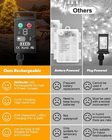 Світлодіодна гірлянда Kinamy для вулиці на батарейках, 20м, 100 LED, акумулятор 3600mAh, перезарядна