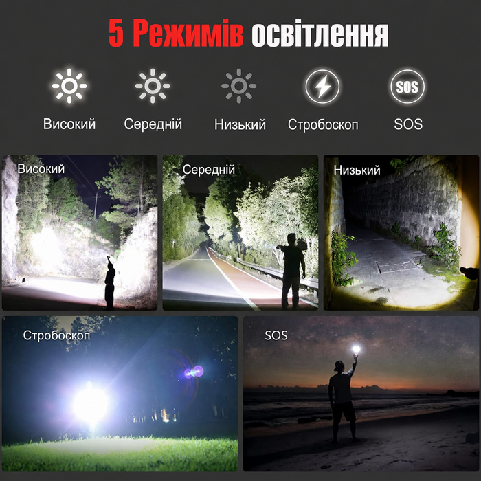 Ліхтарик Shadowhawk LED XHP160.2 50000 Люмен, акумуляторний, тактичний, водонепроникний IP67, USB-зарядка, для кемпінгу та активного відпочинку, чорний