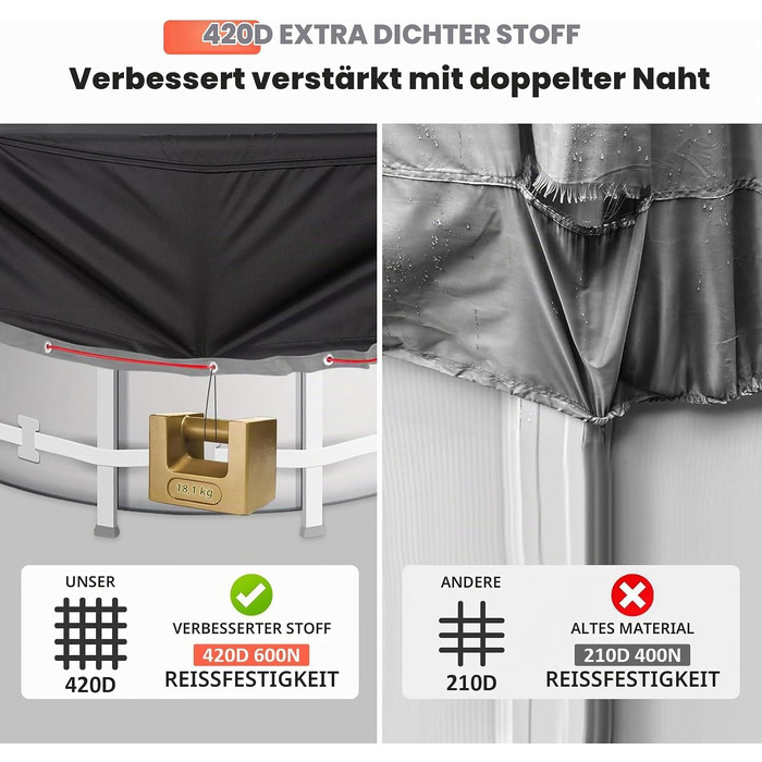 Кругле покривало для басейну Poolabdeckung 420D Ø310 см для басейнів Ø260-305 см, водонепроникний захисний тент з люверсами
