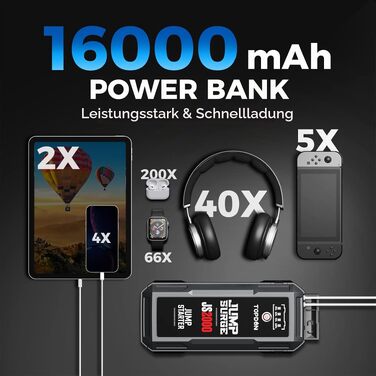 Бустерний пускач TOPDON JS3000 Powerbank 24000mAh 2500A для авто (бензин до 9л, дизель до 7л) з LED-ліхтарем та сумкою